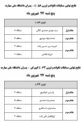 نتایج نهایی تکواندو  2