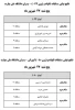 نتایج نهایی تکواندو  3