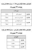 نتایج نهایی تکواندو  4