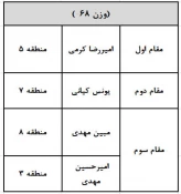 نتایج نهایی تکواندو 2