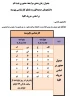 ذ