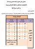 ی